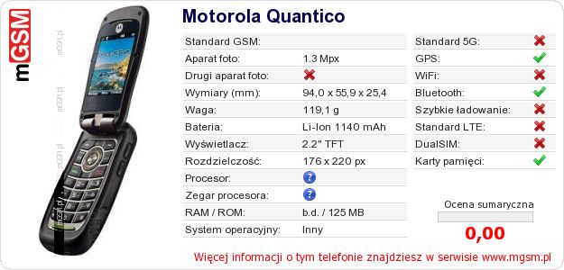 Dane telefonu Motorola Quantico Dane telefonu Motorola Quantico