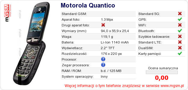 Dane telefonu Motorola Quantico