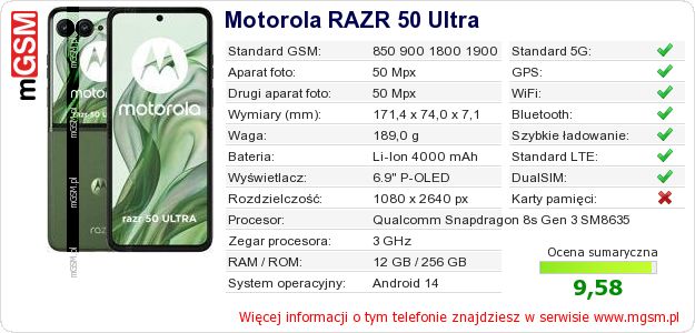 Dane telefonu Motorola RAZR 50 Ultra