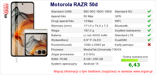 Dane telefonu Motorola RAZR 50d