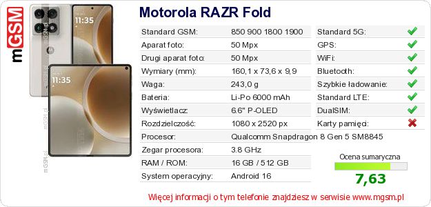 Dane telefonu Motorola RAZR Fold Dane telefonu Motorola RAZR Fold