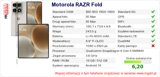 Dane telefonu Motorola RAZR Fold Dane telefonu Motorola RAZR Fold