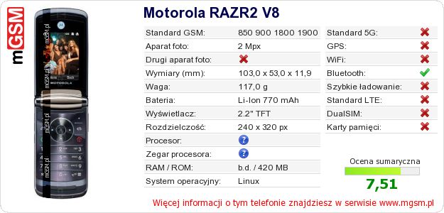 Dane telefonu Motorola RAZR2 V8 Dane telefonu Motorola RAZR2 V8