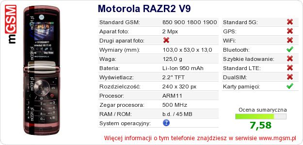 Dane telefonu Motorola RAZR2 V9 Dane telefonu Motorola RAZR2 V9