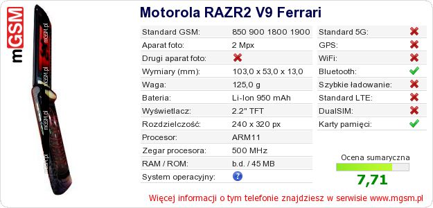 Dane telefonu Motorola RAZR2 V9 Ferrari