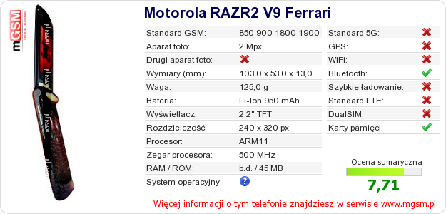 Dane telefonu Motorola RAZR2 V9 Ferrari