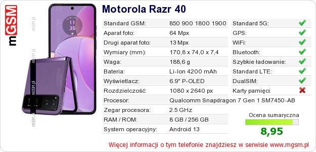 Dane telefonu Motorola Razr 40 Dane telefonu Motorola Razr 40