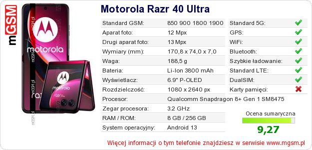 Dane telefonu Motorola Razr 40 Ultra Dane telefonu Motorola Razr 40 Ultra