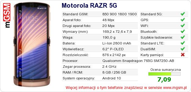 Dane telefonu Motorola RAZR 5G Dane telefonu Motorola RAZR 5G