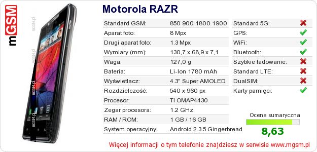 Dane telefonu Motorola RAZR