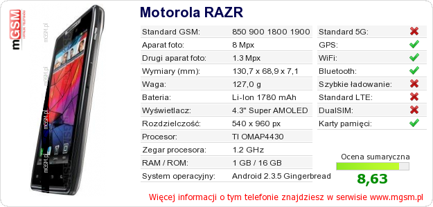 Dane telefonu Motorola RAZR