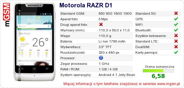Dane telefonu Motorola RAZR D1
