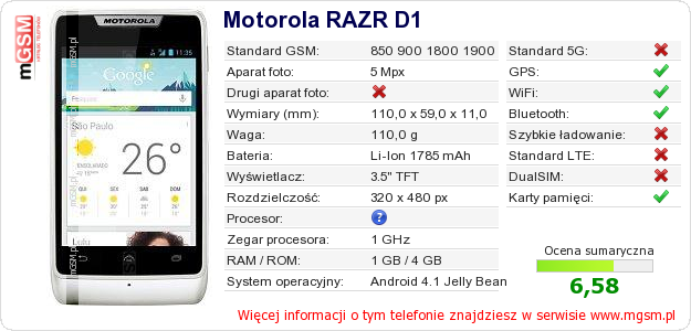 Dane telefonu Motorola RAZR D1 Dane telefonu Motorola RAZR D1