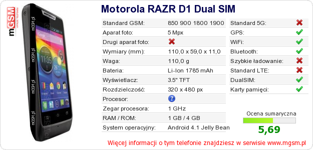 Dane telefonu Motorola RAZR D1 Dual SIM