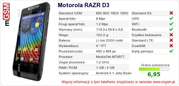 Dane telefonu Motorola RAZR D3 Dane telefonu Motorola RAZR D3