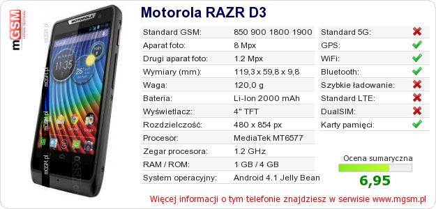 Dane telefonu Motorola RAZR D3 Dane telefonu Motorola RAZR D3