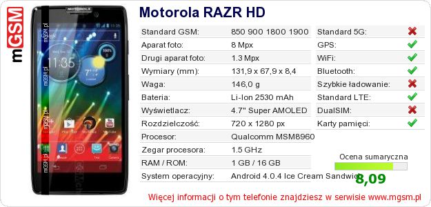 Dane telefonu Motorola RAZR HD Dane telefonu Motorola RAZR HD