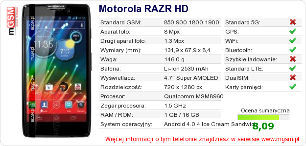 Dane telefonu Motorola RAZR HD