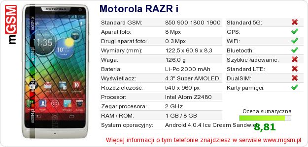 Dane telefonu Motorola RAZR i Dane telefonu Motorola RAZR i