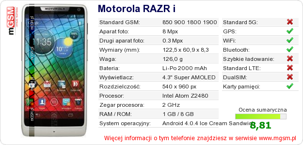 Dane telefonu Motorola RAZR i