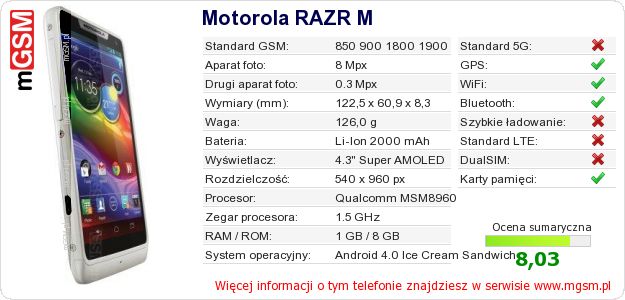 Dane telefonu Motorola RAZR M Dane telefonu Motorola RAZR M
