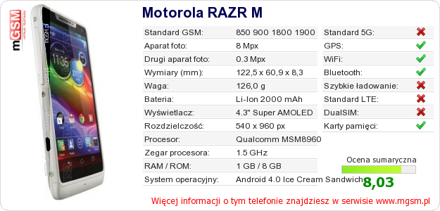 Dane telefonu Motorola RAZR M