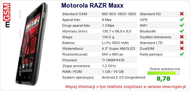 Dane telefonu Motorola RAZR Maxx