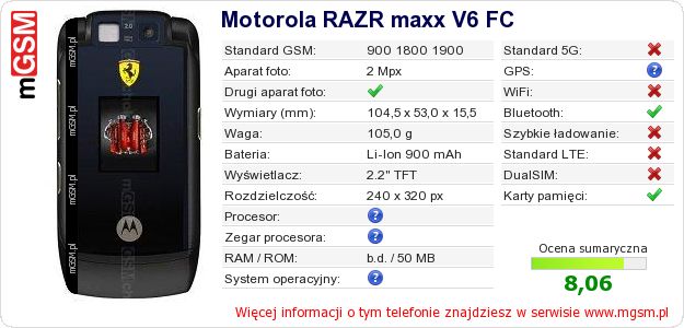 Dane telefonu Motorola RAZR maxx V6 FC