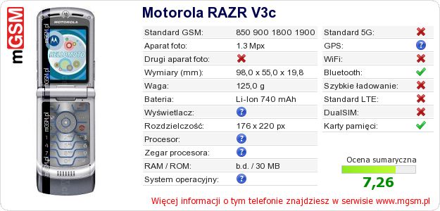 Dane telefonu Motorola RAZR V3c Dane telefonu Motorola RAZR V3c