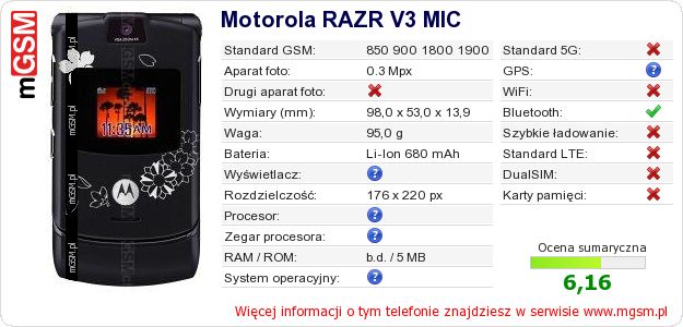 Dane telefonu Motorola RAZR V3 MIC