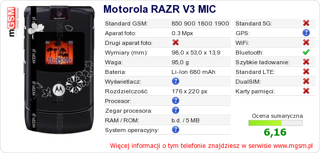 Dane telefonu Motorola RAZR V3 MIC