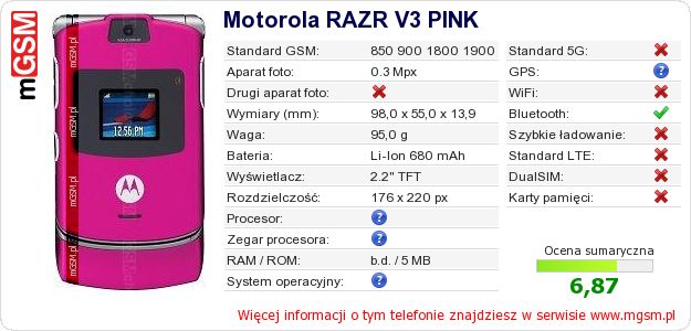 Dane telefonu Motorola RAZR V3 PINK