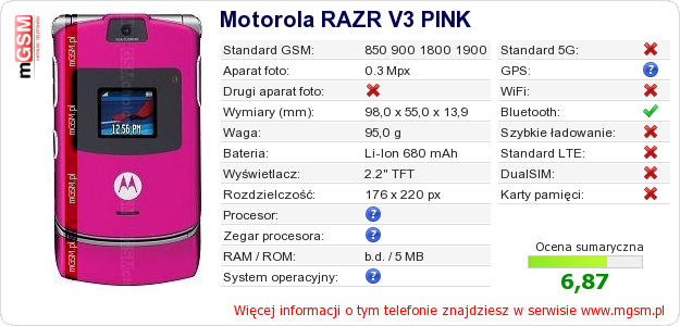 Dane telefonu Motorola RAZR V3 PINK Dane telefonu Motorola RAZR V3 PINK