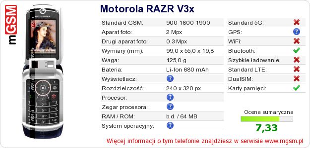 Dane telefonu Motorola RAZR V3x