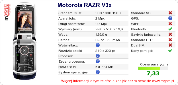 Dane telefonu Motorola RAZR V3x