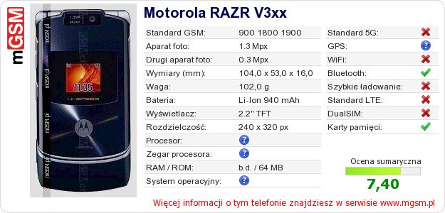 Dane telefonu Motorola RAZR V3xx