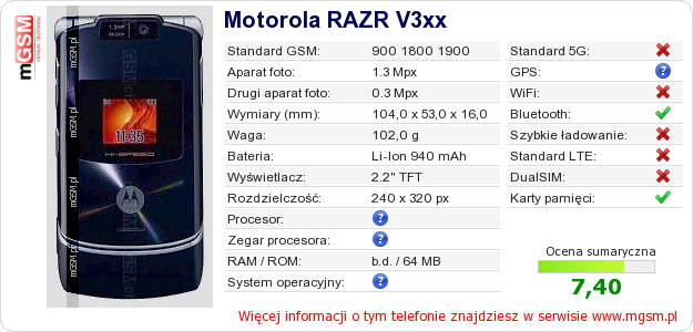Dane telefonu Motorola RAZR V3xx