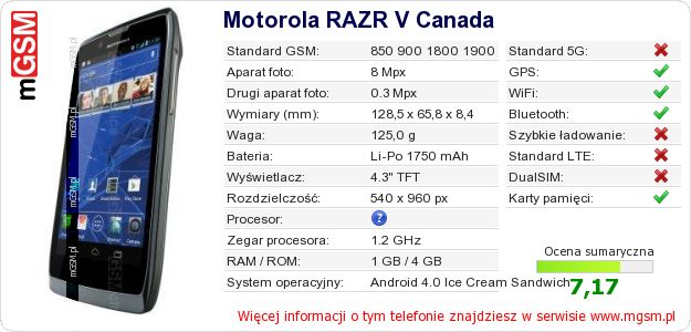 Dane telefonu Motorola RAZR V Canada Dane telefonu Motorola RAZR V Canada