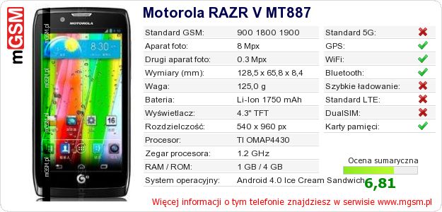 Dane telefonu Motorola RAZR V MT887
