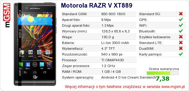 Dane telefonu Motorola RAZR V XT889