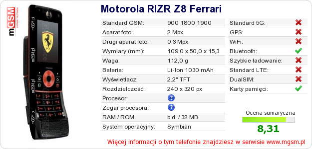 Dane telefonu Motorola RIZR Z8 Ferrari