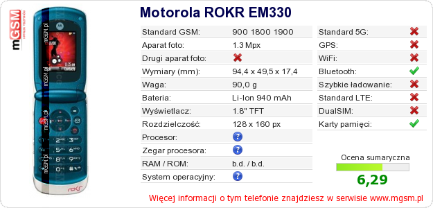 Dane telefonu Motorola ROKR EM330