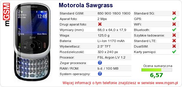Dane telefonu Motorola Sawgrass
