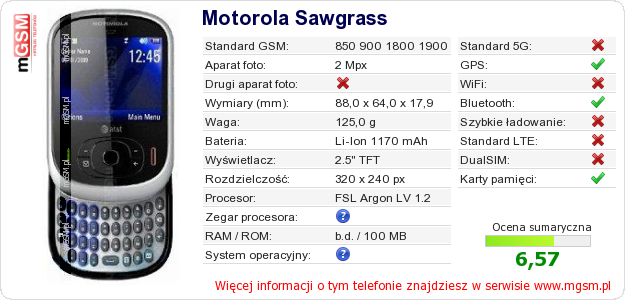 Dane telefonu Motorola Sawgrass