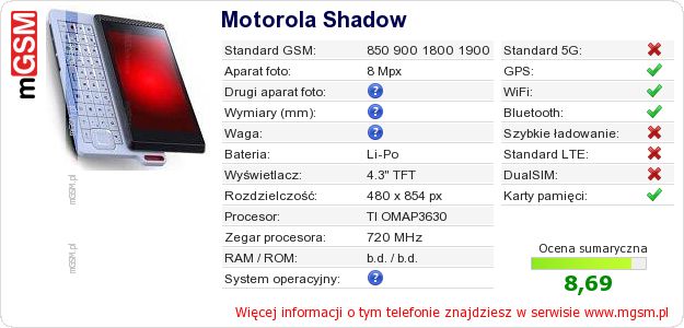 Dane telefonu Motorola Shadow