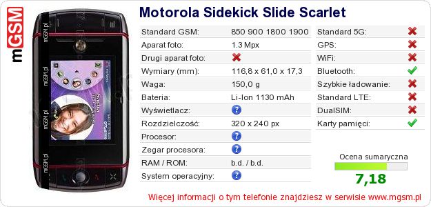 Dane telefonu Motorola Sidekick Slide Scarlet Dane telefonu Motorola Sidekick Slide Scarlet