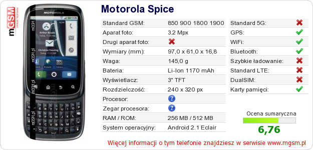 Dane telefonu Motorola Spice