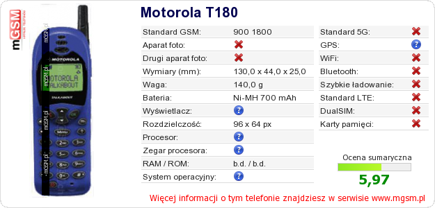 Dane telefonu Motorola T180