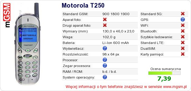 Dane telefonu Motorola T250
