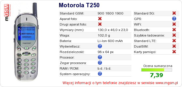 Dane telefonu Motorola T250